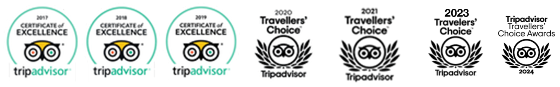 TripAdvisor Certificates